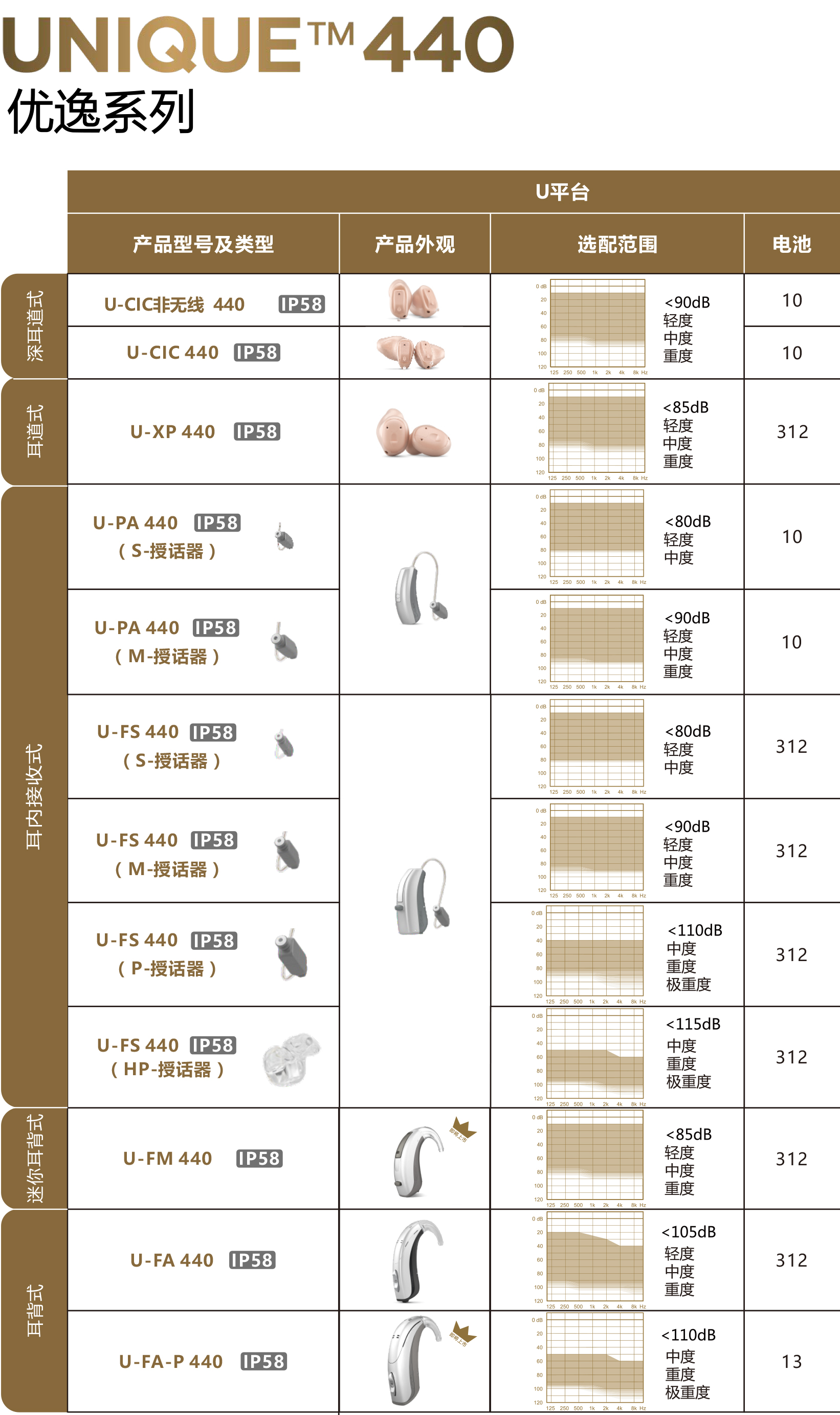 唯听助听器价格表图片图片