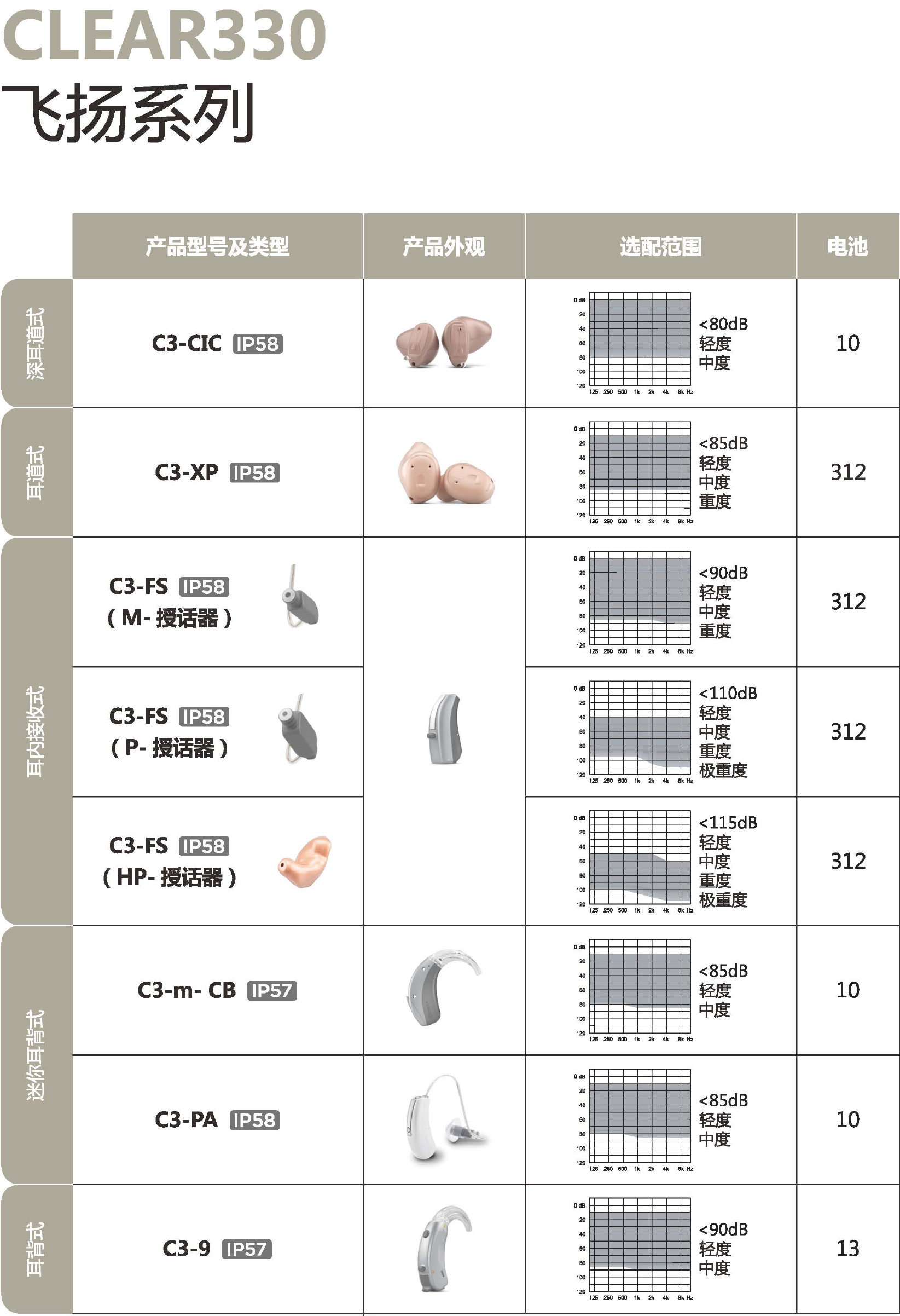 唯听助听器价格表图片图片